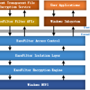 Windows 11 - EaseFilter Encryption Filter Driver SDK 5.6.1.1 screenshot